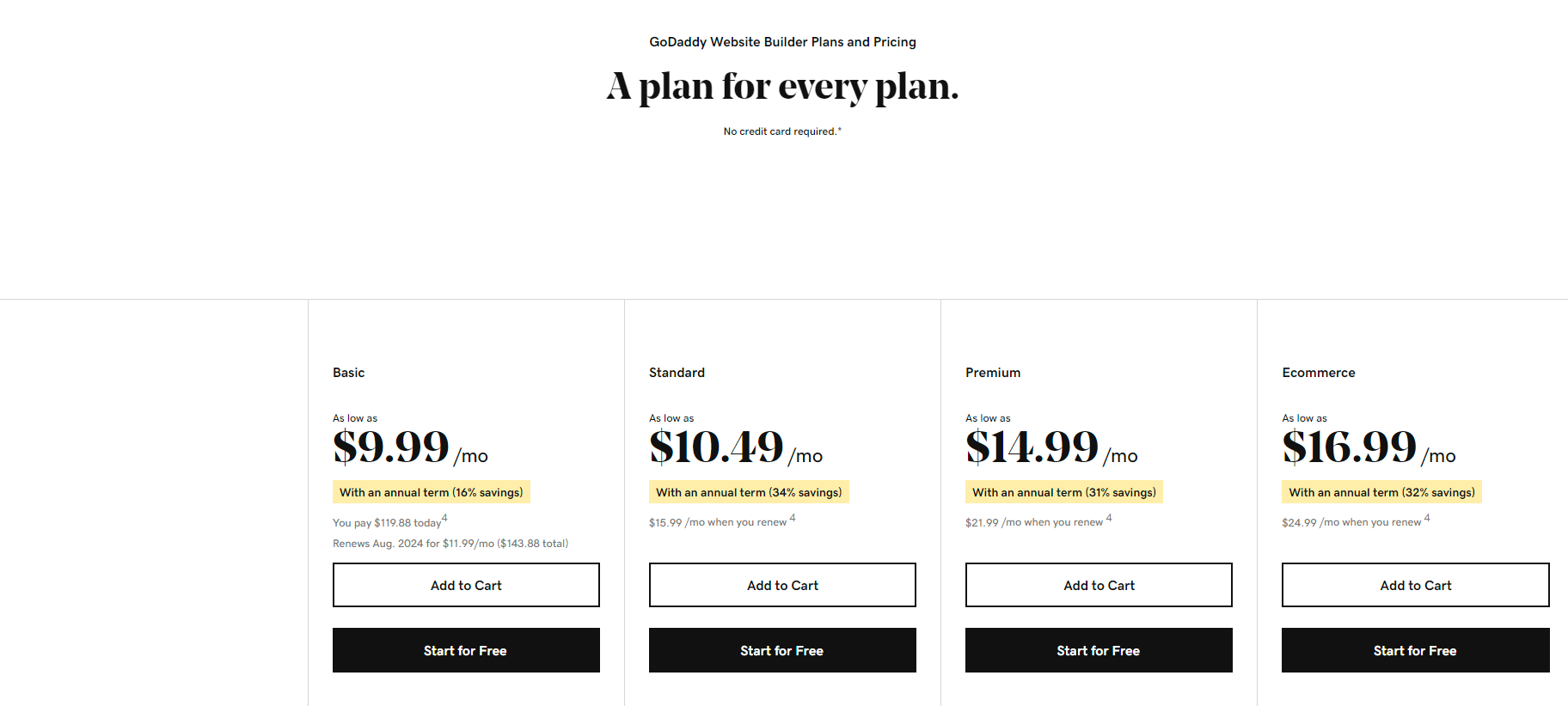 squarespace vs godaddy
